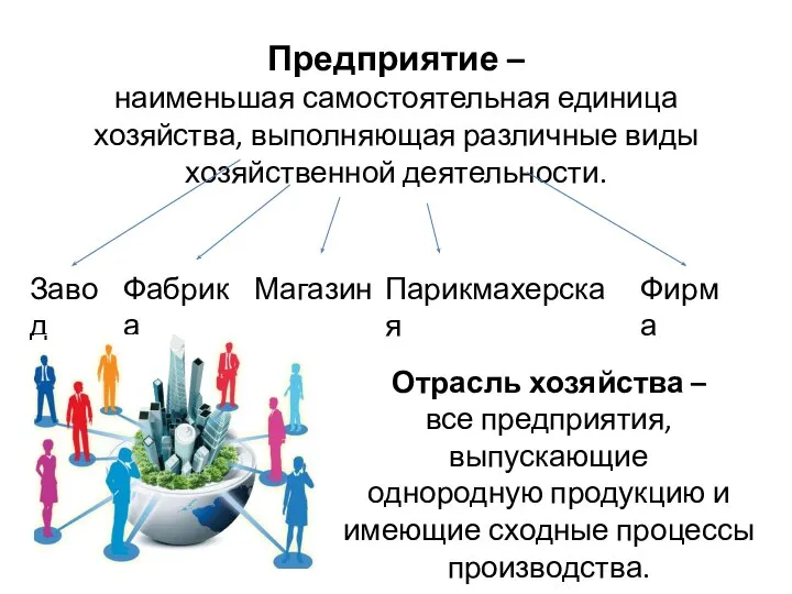 Предприятие – наименьшая самостоятельная единица хозяйства, выполняющая различные виды хозяйственной деятельности.