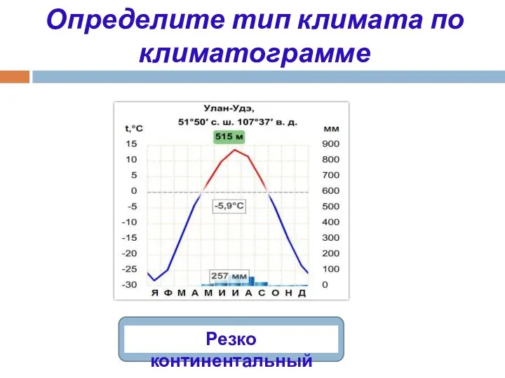 Определите тип климата по климатограмме