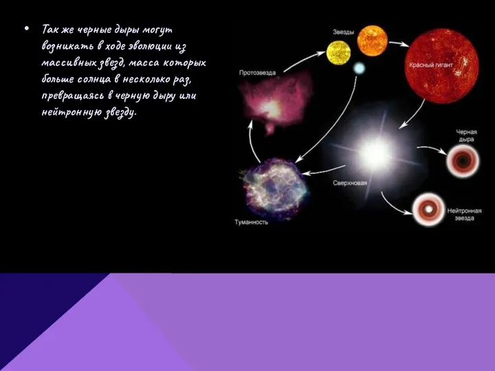 Так же черные дыры могут возникать в ходе эволюции из массивных