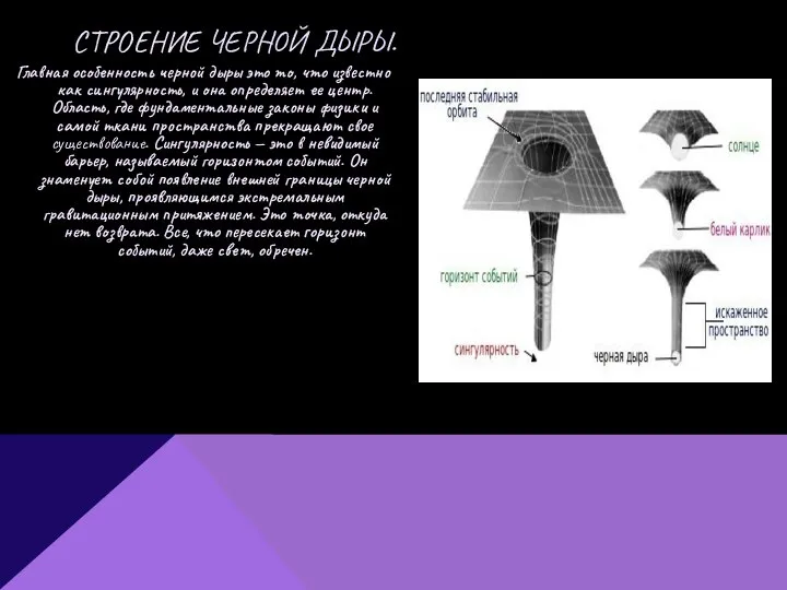 Главная особенность черной дыры это то, что известно как сингулярность, и