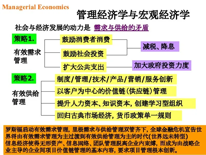 社会与经济发展的动力是 需求与供给的矛盾 策略1. 有效需求 管理 鼓励消费者消费 鼓励社会投资 扩大公共支出 减税、降息 加大政府投资力度 策略2.