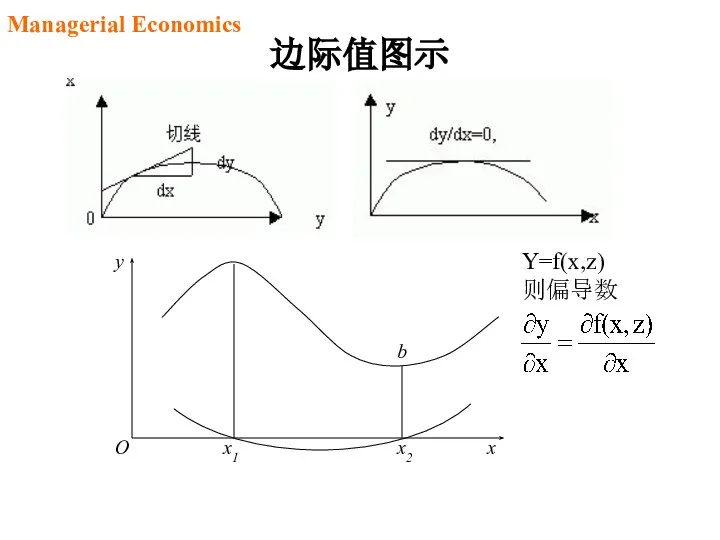 边际值图示 y x O b Y=f(x,z) 则偏导数 Managerial Economics