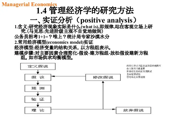 1.4 管理经济学的研究方法 一、实证分析（positive analysis） 1.含义:研究经济现象实际是什么(what is),即规律,站在客观立场上研究.（马克思:先进阶级主观不自觉地做到） 公务员招考1+1=？唯上？统计局专家沙漠水分 2.常用经济模型(economics model)实证 经济模型:经济变量的结构关系，以方程组表示。 建模步骤:对主要因素合理简化-假设-建方程组-放松假设建新方程组。如市场供求均衡模型。