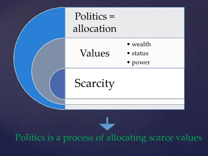 Politics is a process of allocating scarce values