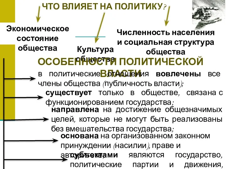 Численность населения и социальная структура общества ЧТО ВЛИЯЕТ НА ПОЛИТИКУ? Культура