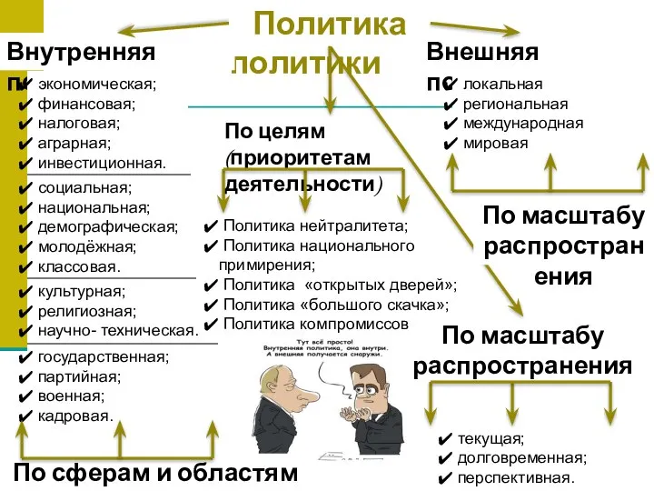 По масштабу распространения культурная; религиозная; научно- техническая. социальная; национальная; демографическая; молодёжная;