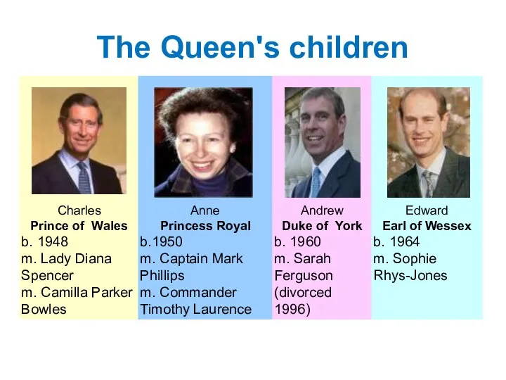 The Queen's children