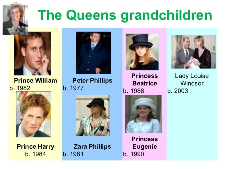 The Queens grandchildren
