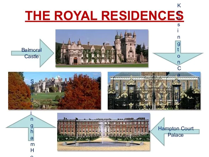 THE ROYAL RESIDENCES Balmoral Castle Kensington Castle Sand ringham House Hampton Court Palace