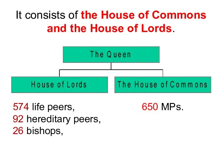 574 life peers, 92 hereditary peers, 26 bishops, 650 MPs. It