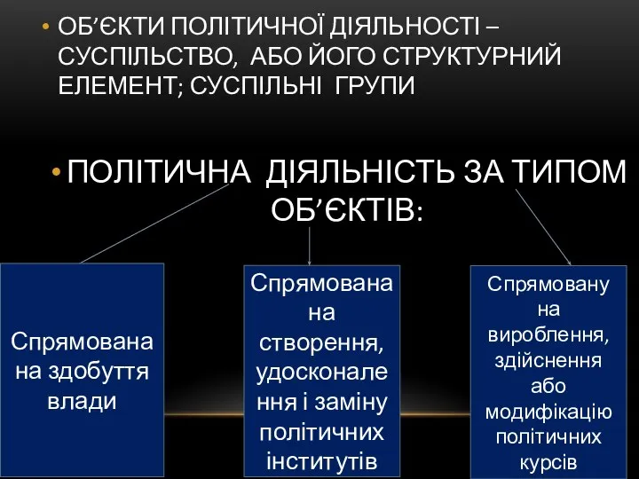 ОБ’ЄКТИ ПОЛІТИЧНОЇ ДІЯЛЬНОСТІ – СУСПІЛЬСТВО, АБО ЙОГО СТРУКТУРНИЙ ЕЛЕМЕНТ; СУСПІЛЬНІ ГРУПИ