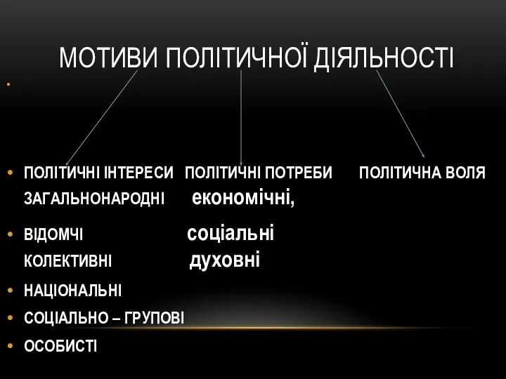 МОТИВИ ПОЛІТИЧНОЇ ДІЯЛЬНОСТІ ПОЛІТИЧНІ ІНТЕРЕСИ ПОЛІТИЧНІ ПОТРЕБИ ПОЛІТИЧНА ВОЛЯ ЗАГАЛЬНОНАРОДНІ економічні,