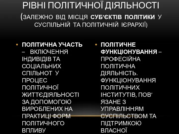 ПОЛІТИЧНА УЧАСТЬ – ВКЛЮЧЕННЯ ІНДИВІДІВ ТА СОЦІАЛЬНИХ СПІЛЬНОТ У ПРОЦЕС ПОЛІТИЧНОЇ