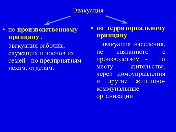 Эвакуация по производственному принципу : эвакуация рабочих, служащих и членов их