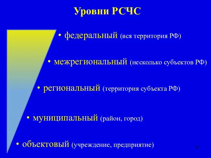 Уровни РСЧС объектовый (учреждение, предприятие) федеральный (вся территория РФ) межрегиональный (несколько