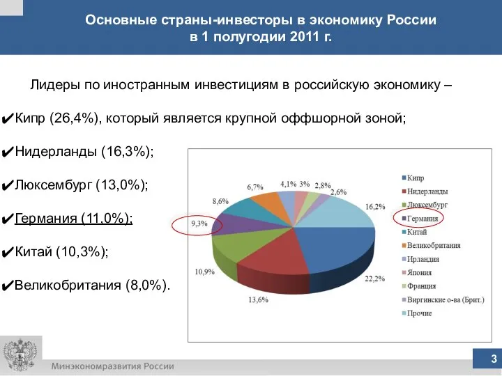 Основные страны-инвесторы в экономику России в 1 полугодии 2011 г. 3