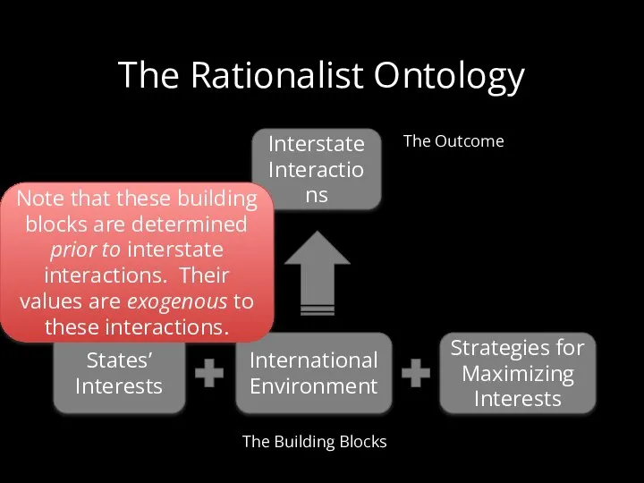 The Rationalist Ontology States’ Interests International Environment Strategies for Maximizing Interests