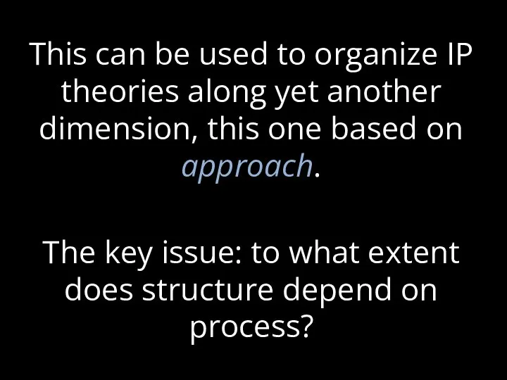 This can be used to organize IP theories along yet another