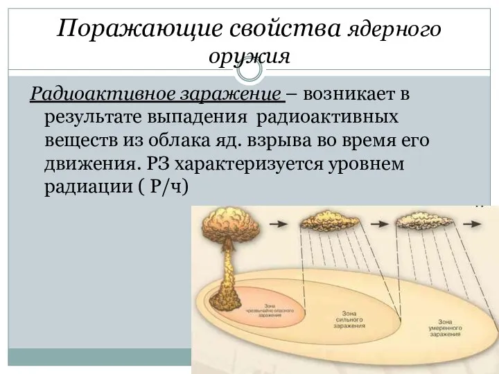 Поражающие свойства ядерного оружия Радиоактивное заражение – возникает в результате выпадения