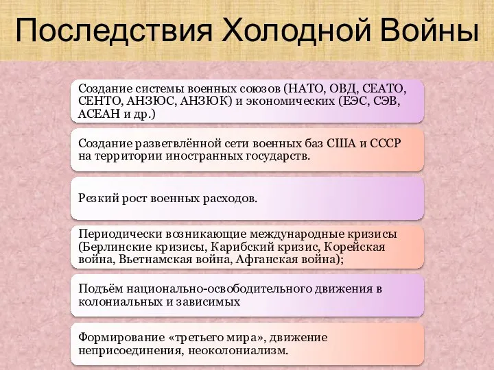 Создание системы военных союзов (НАТО, ОВД, СЕАТО, СЕНТО, АНЗЮС, АНЗЮК) и