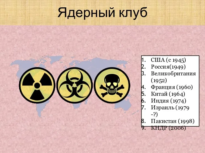 США (c 1945) Россия(1949) Великобритания (1952) Франция (1960) Китай (1964) Индия