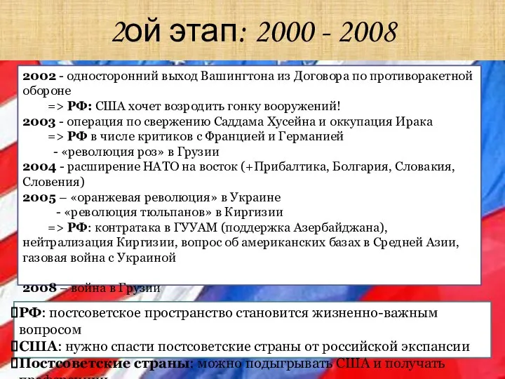 2ой этап: 2000 - 2008 2002 - односторонний выход Вашингтона из