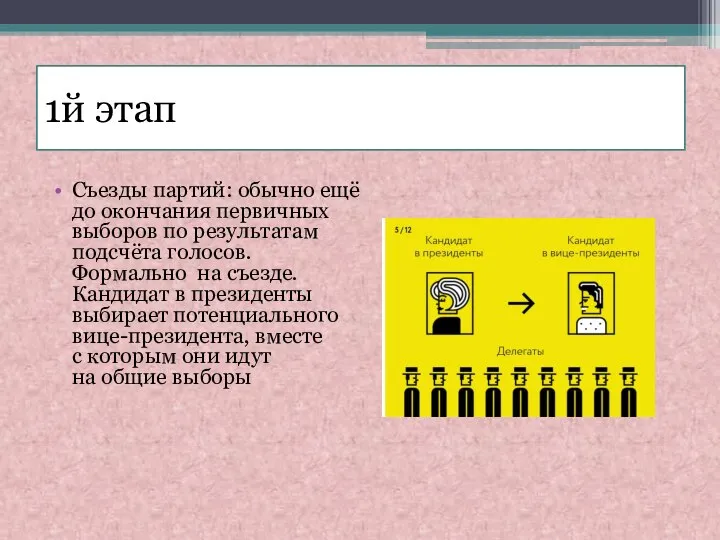 1й этап Съезды партий: обычно ещё до окончания первичных выборов по