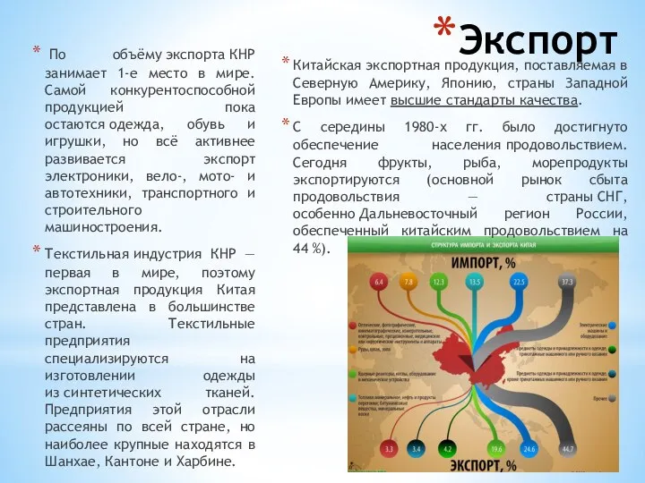 Экспорт По объёму экспорта КНР занимает 1-е место в мире. Самой