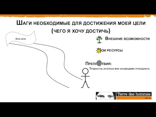 Шаги необходимые для достижения моей цели (чего я хочу достичь) Внешние