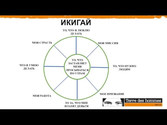 ТО, ЧТО ЗАСТАВЛЯЕТ МЕНЯ ПРОСЫПАТЬСЯ ПО УТРАМ МОЯ СТРАСТЬ ЧТО Я