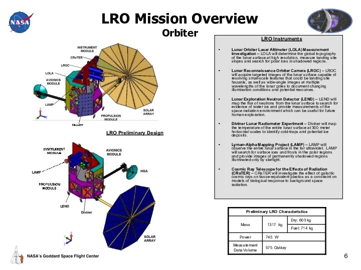 LRO Mission Overview Orbiter LRO Instruments Lunar Orbiter Laser Altimeter (LOLA)