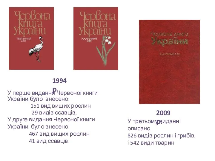 1994 р. У перше видання Червоної книги України було внесено: 151