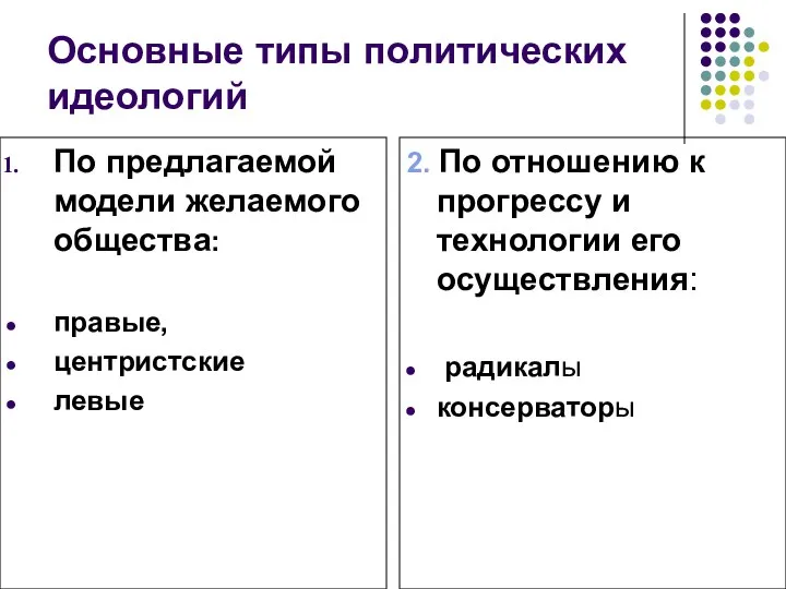 Основные типы политических идеологий По предлагаемой модели желаемого общества: правые, центристские