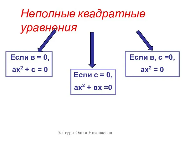 Неполные квадратные уравнения Если с = 0, ах2 + вх =0