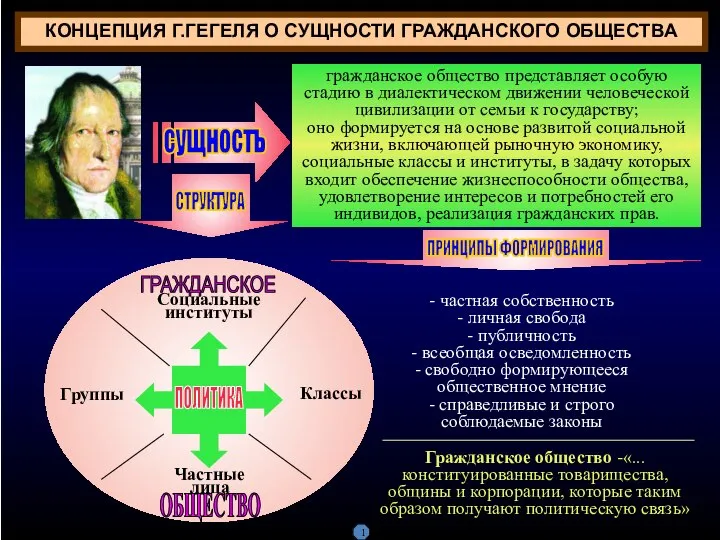 КОНЦЕПЦИЯ Г.ГЕГЕЛЯ О СУЩНОСТИ ГРАЖДАНСКОГО ОБЩЕСТВА гражданское общество представляет особую стадию