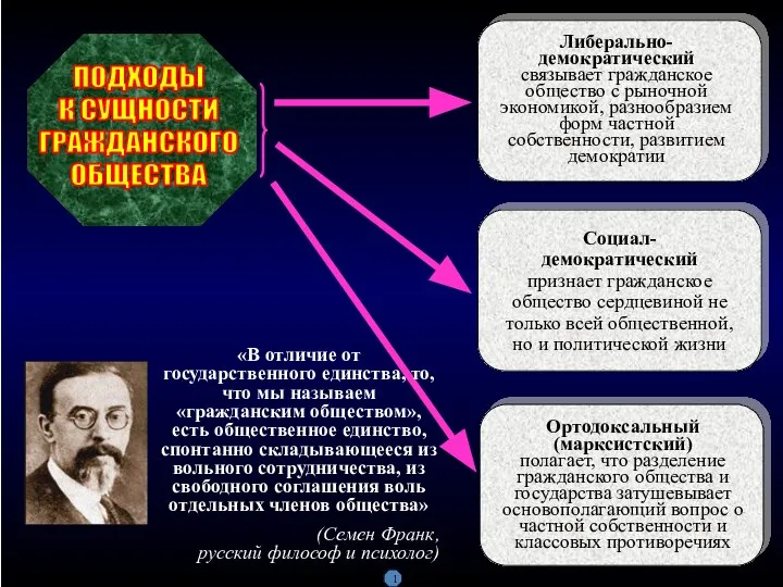 ПОДХОДЫ К СУЩНОСТИ ГРАЖДАНСКОГО ОБЩЕСТВА Либерально-демократический связывает гражданское общество с рыночной