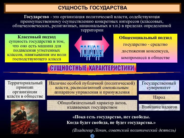 СУЩНОСТЬ ГОСУДАРСТВА Государство - это организация политической власти, содействующая преимущественному осуществлению