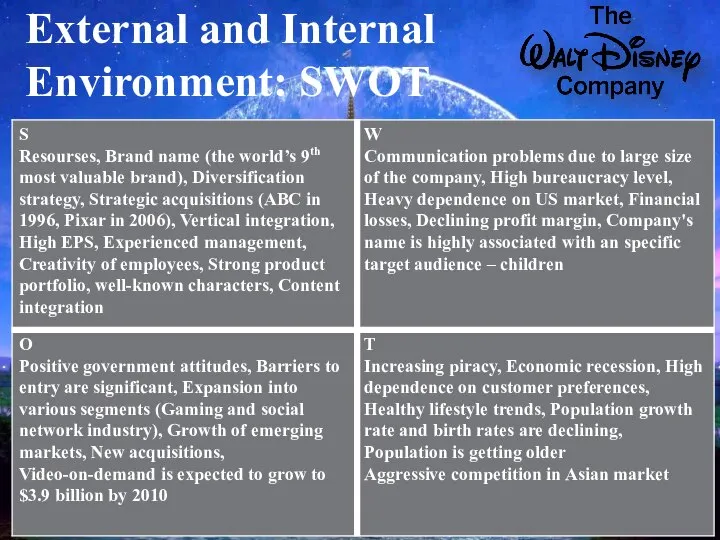 External and Internal Environment: SWOT