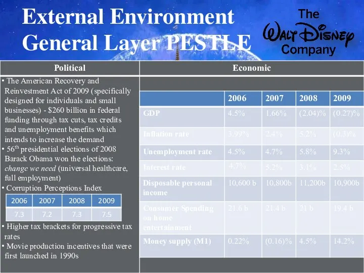 External Environment General Layer PESTLE