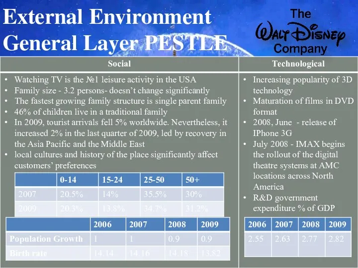 External Environment General Layer PESTLE