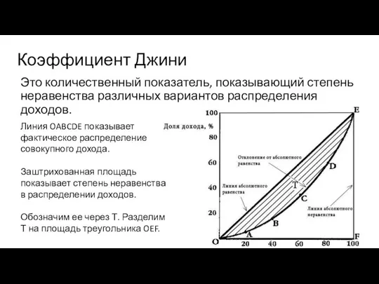 Коэффициент Джини Это количественный показатель, показывающий степень неравенства различных вариантов распределения