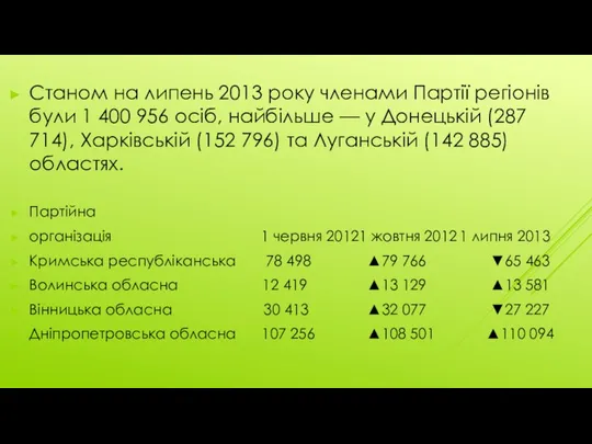 Станом на липень 2013 року членами Партії регіонів були 1 400