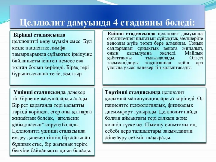 Целлюлит дамуында 4 стадияны бөледі: Екінші стадиясында целлюлит дамуында организмнен шығатын