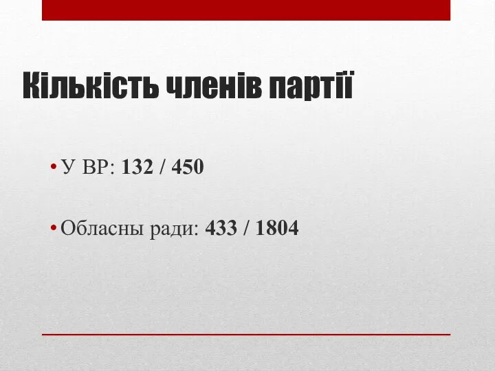 Кількість членів партії У ВР: 132 / 450 Обласны ради: 433 / 1804