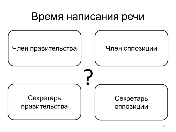 Время написания речи