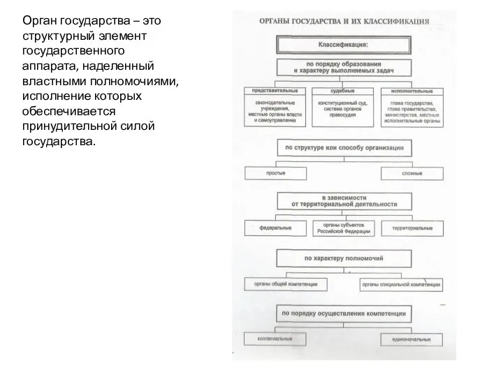 Орган государства – это структурный элемент государственного аппарата, наделенный властными полномочиями,