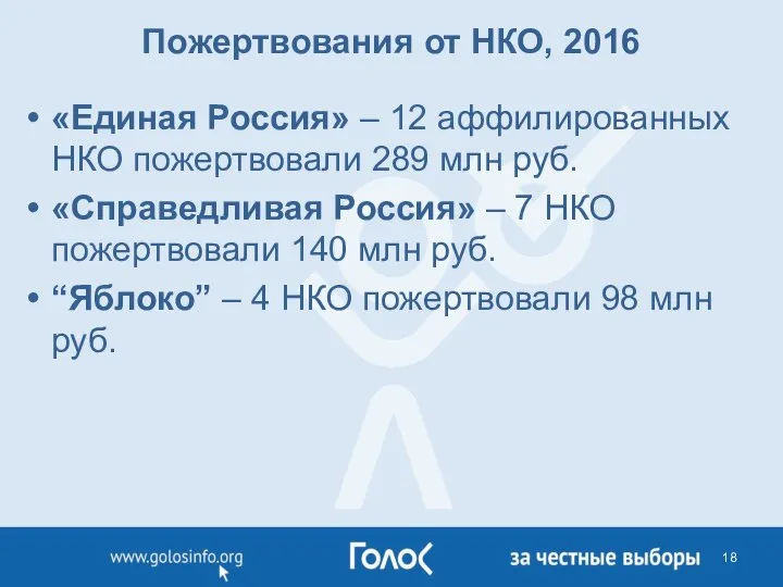 Пожертвования от НКО, 2016 «Единая Россия» – 12 аффилированных НКО пожертвовали