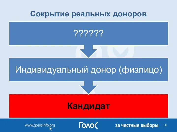 Сокрытие реальных доноров