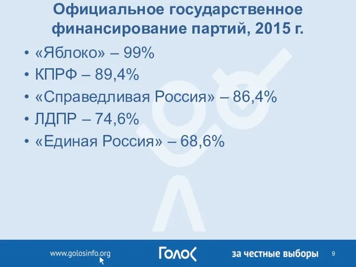 Официальное государственное финансирование партий, 2015 г. «Яблоко» – 99% КПРФ –