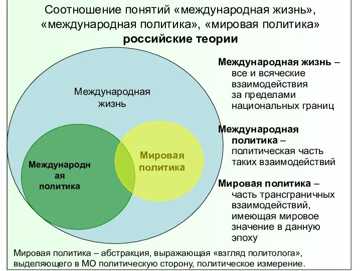 Международная жизнь – все и всяческие взаимодействия за пределами национальных границ